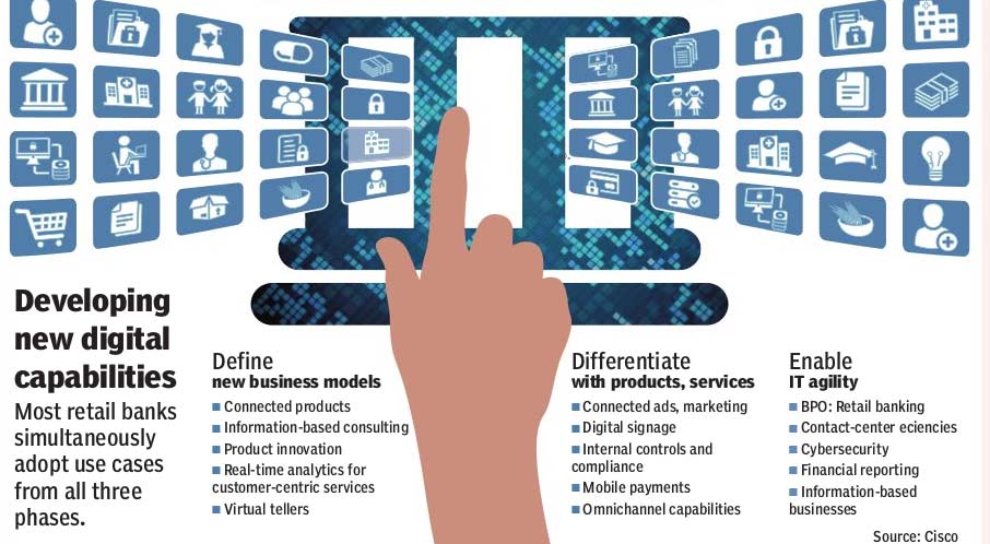 How fintech startups in India are driving disruption in retail banking