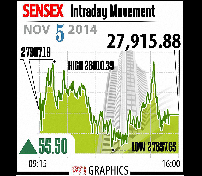 BSE Sensex Intraday Movement. The benchmark Sensex today conquered the 28,000 mark for the first time as markets hit new highs of the fourth day on expectations of more reforms by the Modi government and a rate cut by the RBI. Graph: PTI