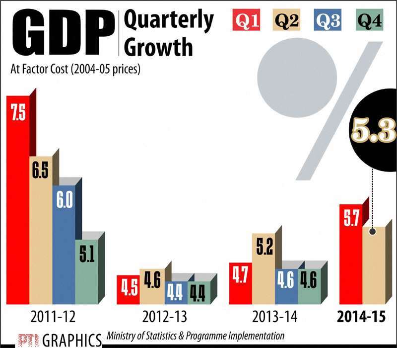 GDP quarterly growth at factor cost.