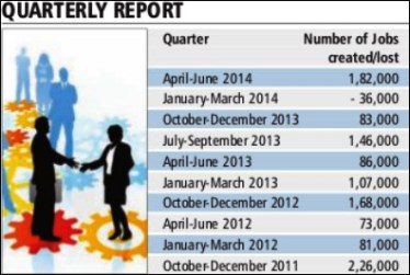 Job-report