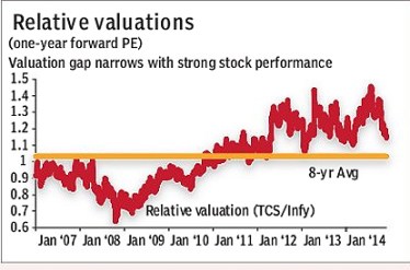 TCS-Relative