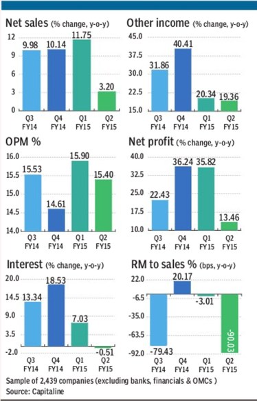 graph-india-inc