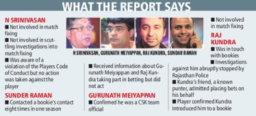 graph-mudgal