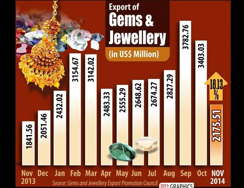 Losing its sheen for the second year in a row, gold turned cheaper by over 10 per cent in 2014.