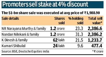 Infosys