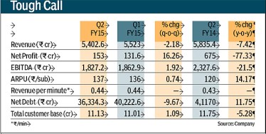 Reliance