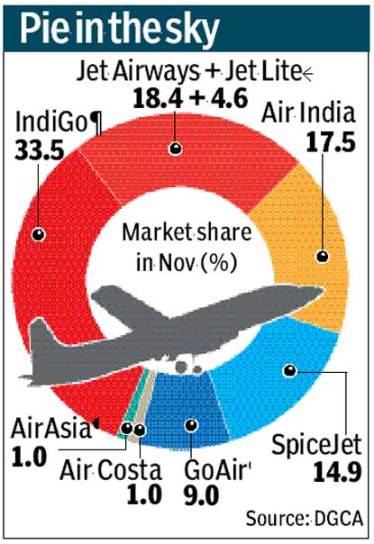 Vistara-share