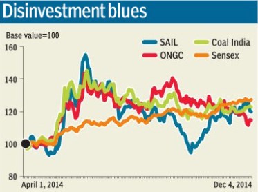 graph-disinvestment