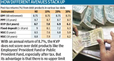 graph-kisan-vikas