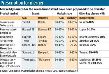 graph-merger