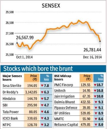 graph-sensex