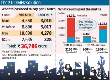 graph-spectrum-auction