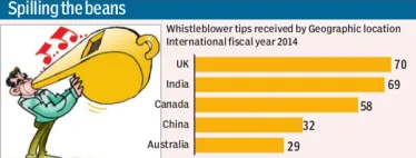 graph-whistleblower