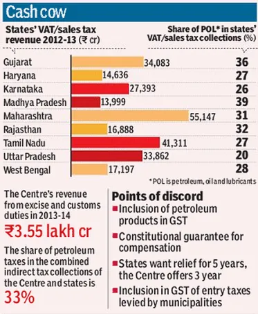 gst-graph