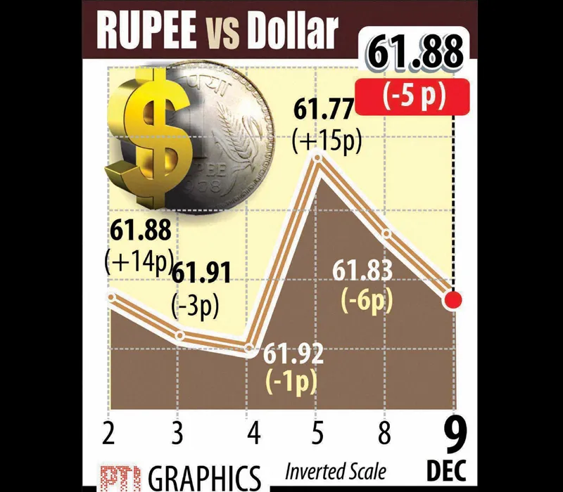 rupee