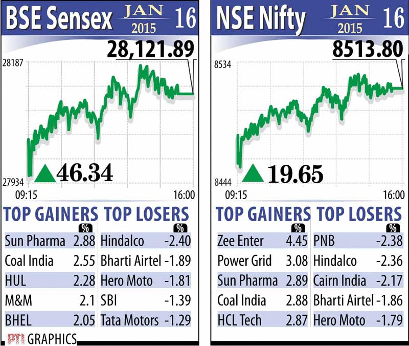 Poll spendings, Poll spendings 2014, Reliance Industries, Reliance Industries Q3, Wipro, Wipro profit, Indian rupee, rupee to doillar, dollar to rupee, BSE Sensex, sensex today, NSE Nifty, Nifty today, Gold price, gold rates