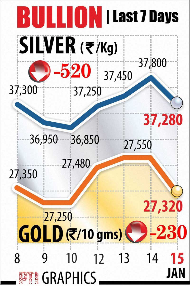 RBI rates, RBI rate cut, RBI rates Raghuram Rajan, Bajaj Auto, Audi R8, Audi R8 launch, Audi R8 pics, Audi R8 images, Indian rupee, rupee to dollar, dollar to rupee, BSE Sensex, Sensex today, NSE Nifty, Nifty today, Gold price, gold rates