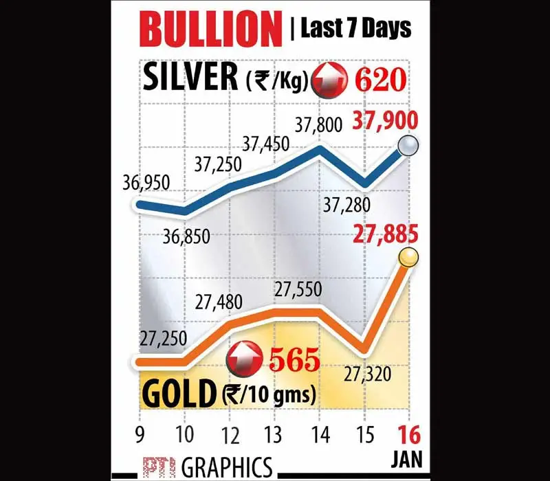 Poll spendings, Poll spendings 2014, Reliance Industries, Reliance Industries Q3, Wipro, Wipro profit, Indian rupee, rupee to doillar, dollar to rupee, BSE Sensex, sensex today, NSE Nifty, Nifty today, Gold price, gold rates