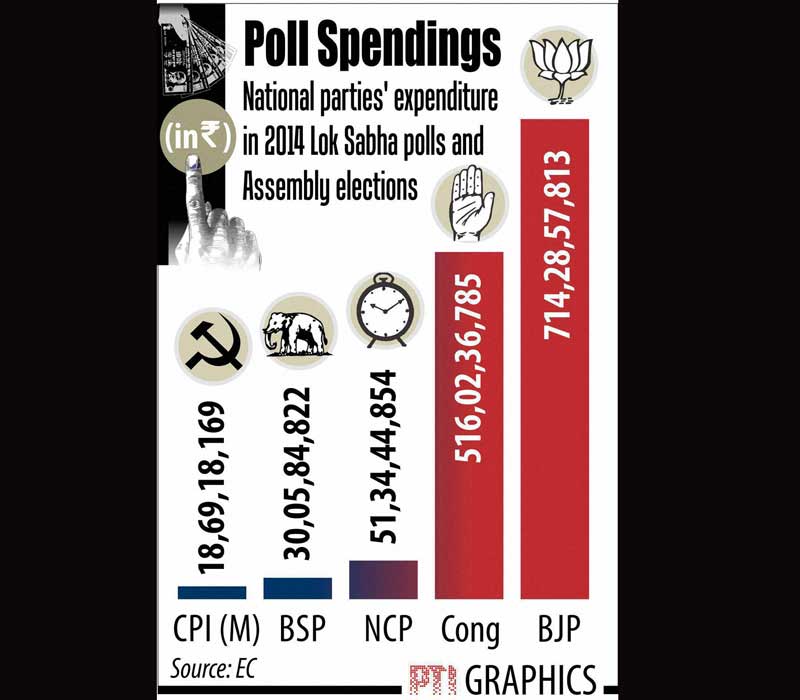 Poll spendings, Poll spendings 2014, Reliance Industries, Reliance Industries Q3, Wipro, Wipro profit, Indian rupee, rupee to doillar, dollar to rupee, BSE Sensex, sensex today, NSE Nifty, Nifty today, Gold price, gold rates