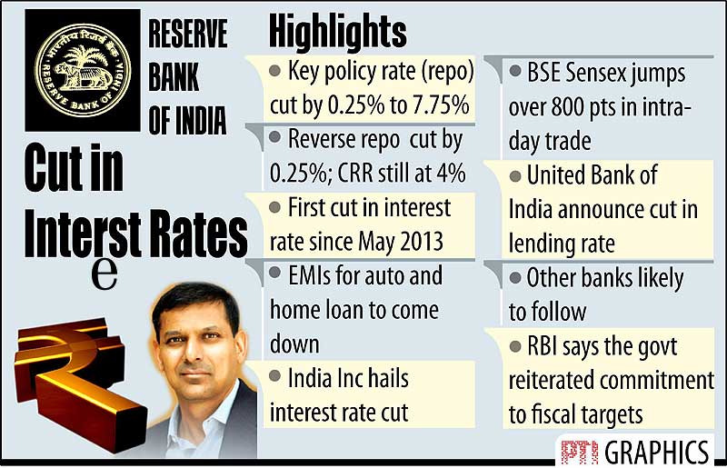 RBI rates, RBI rate cut, RBI rates Raghuram Rajan, Bajaj Auto, Audi R8, Audi R8 launch, Audi R8 pics, Audi R8 images, Indian rupee, rupee to dollar, dollar to rupee, BSE Sensex, Sensex today, NSE Nifty, Nifty today, Gold price, gold rates