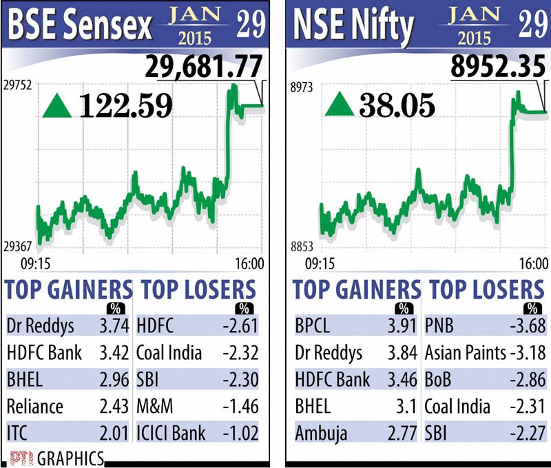 BSE sensex, NSE Nifty