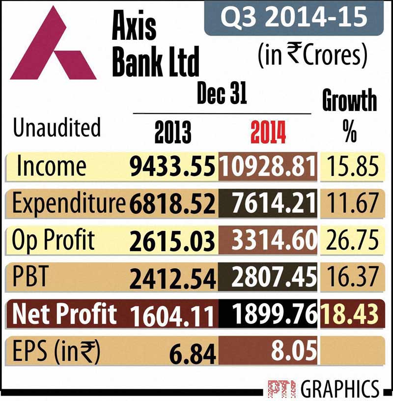 Poll spendings, Reliance Industries, Wipro, Indian rupee, BSE Sensex
