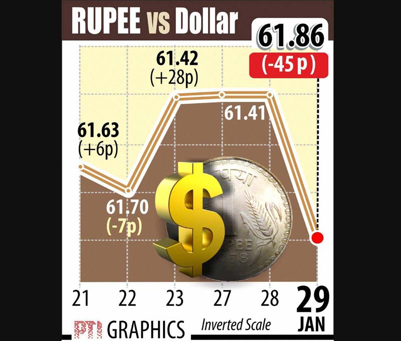 rupee, indian rupee, us dollar