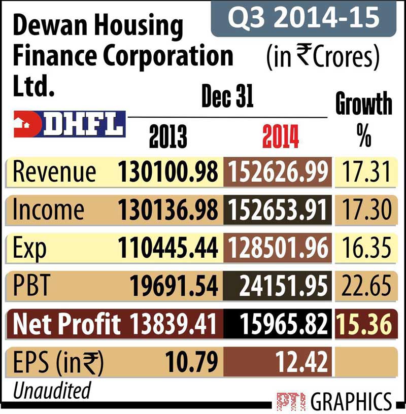 Poll spendings, Poll spendings 2014, Reliance Industries, Reliance Industries Q3, Wipro, Wipro profit, Indian rupee, rupee to doillar, dollar to rupee, BSE Sensex, sensex today, NSE Nifty, Nifty today, Gold price, gold rates