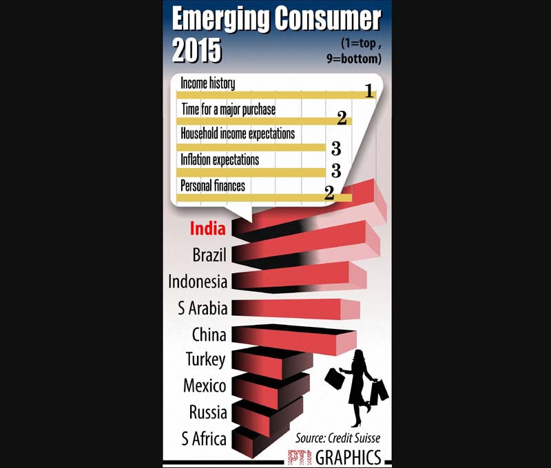 consumer, emerging consumer, emerging consumer India