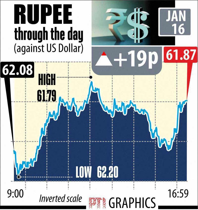 Poll spendings, Poll spendings 2014, Reliance Industries, Reliance Industries Q3, Wipro, Wipro profit, Indian rupee, rupee to doillar, dollar to rupee, BSE Sensex, sensex today, NSE Nifty, Nifty today, Gold price, gold rates
