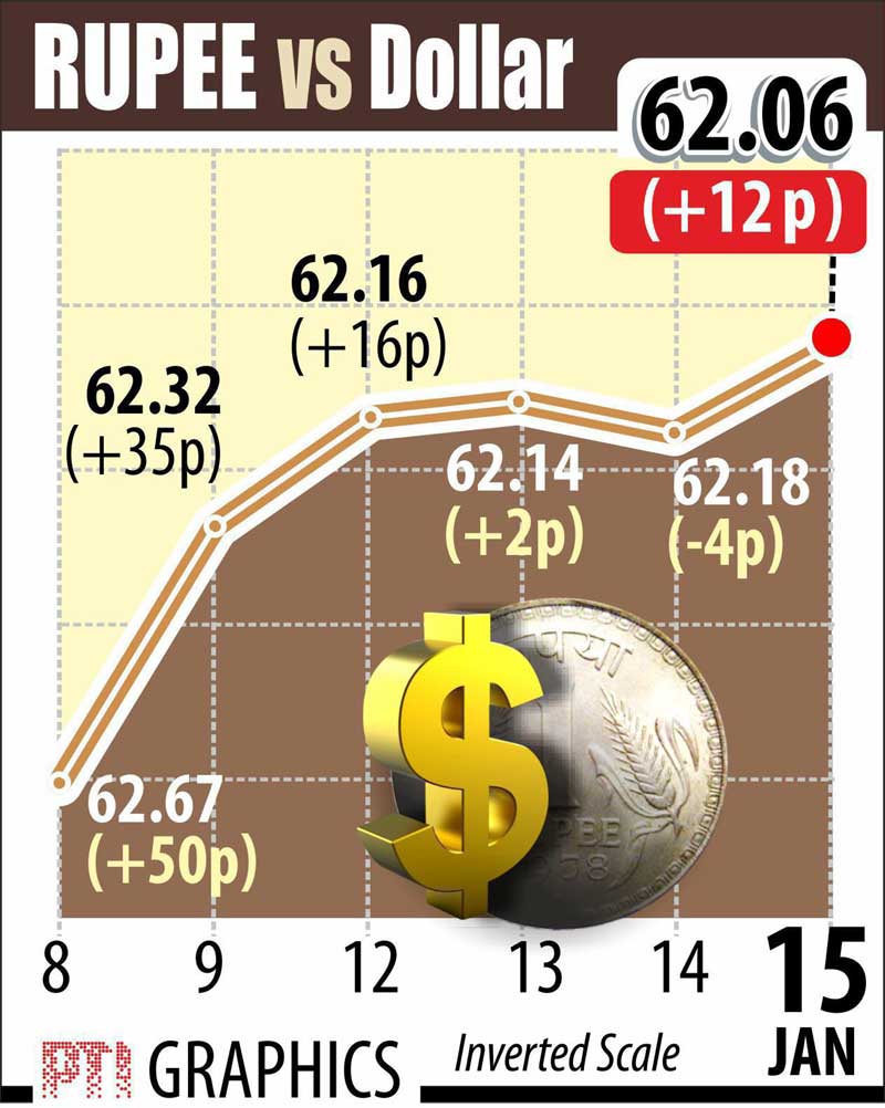 RBI rates, RBI rate cut, RBI rates Raghuram Rajan, Bajaj Auto, Audi R8, Audi R8 launch, Audi R8 pics, Audi R8 images, Indian rupee, rupee to dollar, dollar to rupee, BSE Sensex, Sensex today, NSE Nifty, Nifty today, Gold price, gold rates