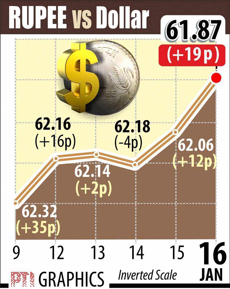 Poll spendings, Poll spendings 2014, Reliance Industries, Reliance Industries Q3, Wipro, Wipro profit, Indian rupee, rupee to doillar, dollar to rupee, BSE Sensex, sensex today, NSE Nifty, Nifty today, Gold price, gold rates