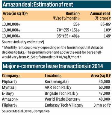 Amazon-Flipkart