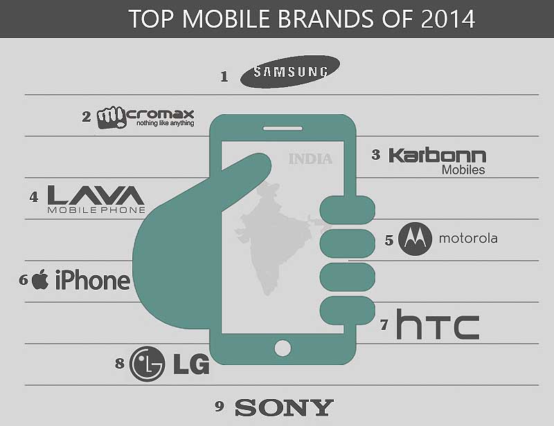 Samsung, Micromax, Karbonn, Lava, Motorola, Apple Inc, HTC, LG