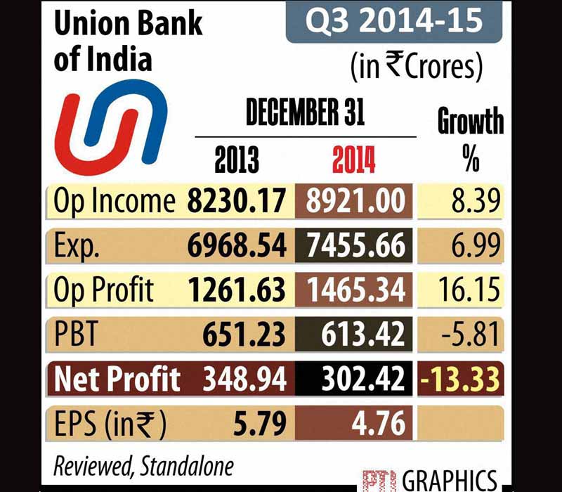 Union Bank Q3 earning.