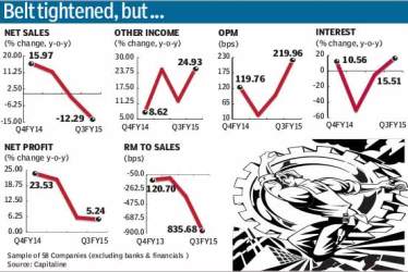 Infosys, Tata Consultancy Services, Wipro, Reliance Industries, Bajaj Auto