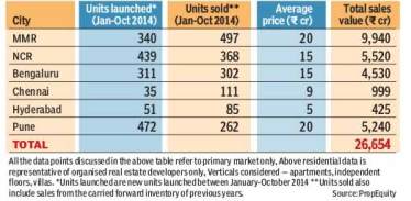 realty market, realty market in India, realty market in Mumbai, luxury housing market