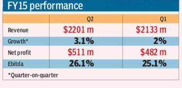 infosys-graph