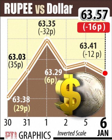 sensex-graph-1-PTI