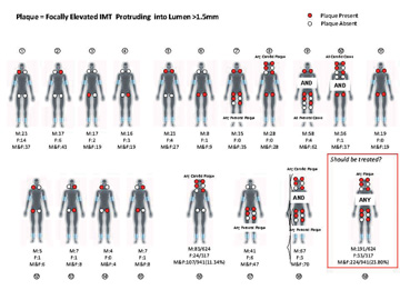 Portable Ultrasound to Detect Potential heart attacks and stroke - In ...