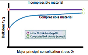 Overview of powder flow properties - India News | The Financial Express