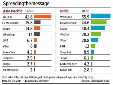 Chat-apps