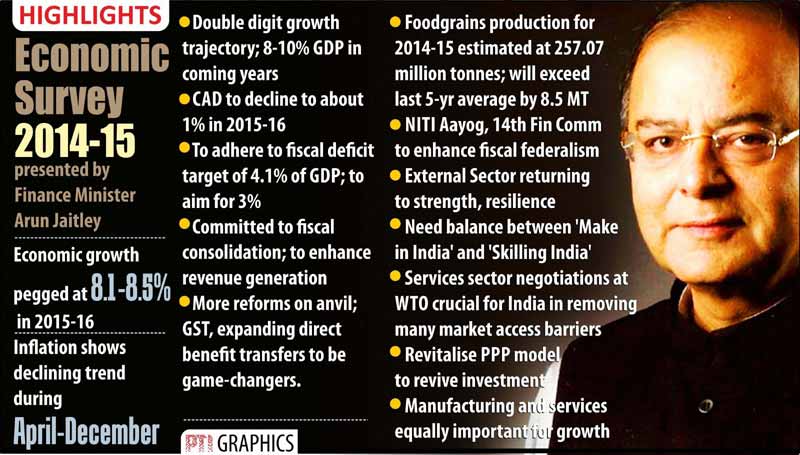 Economic Survey 2015, Economic Survey 2015 highlights, Economic Survey, Economic Survey highlights, economic Survey of India, economic growth, Indian Economy, Arun jaitley