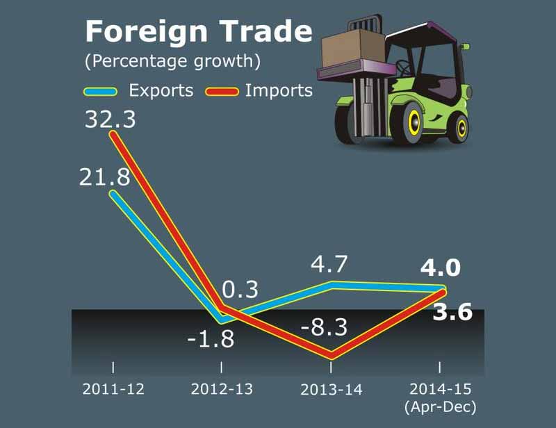 Economic Survey 2015, economic survey, economic survey of India, Foreign trade