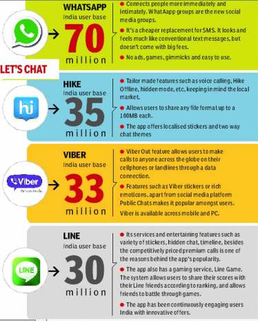Lets-chat