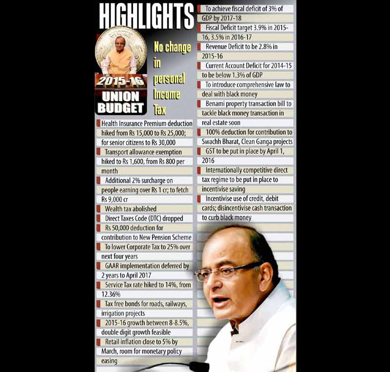 union budget 2015, union budget 2015-16, budget 2015, budget 2015 India, budget 2015-16 india, Arun Jaitley, Budget highlights, budget live
