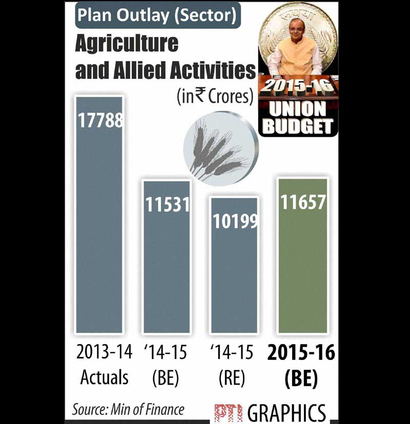 union budget 2015, union budget 2015-16, budget 2015, budget 2015 India, budget 2015-16 india, Arun Jaitley, Budget highlights, budget live