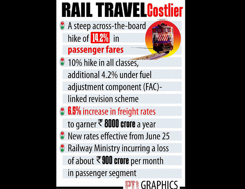 rail budget 2015, rail budget, rail budget 2014, rail budget 2014-15, rail budget 2015-16, rail budget 2015 expectations, rail budget 2015 India, suresh prabhu, suresh prabhu news, sadananda gowda