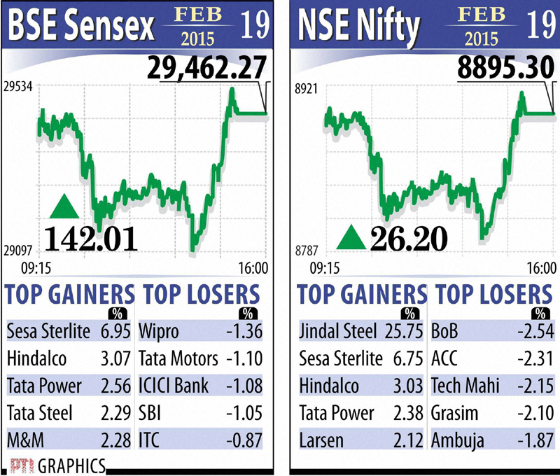 BSE sensex, NSE nifty