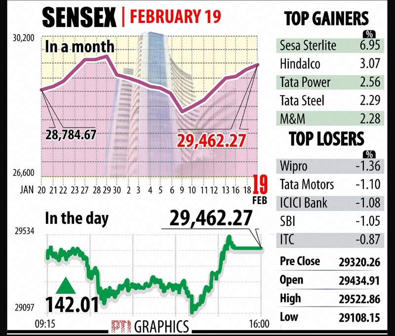 sensex gainers, bse sensex